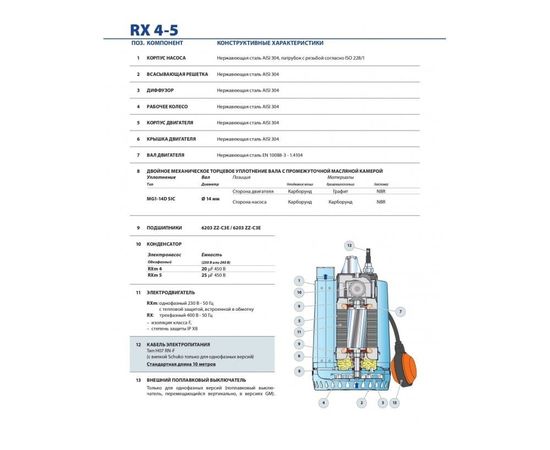 Насос Pedrollo RXm 4 - GM (48TXPG24A1U), изображение 3