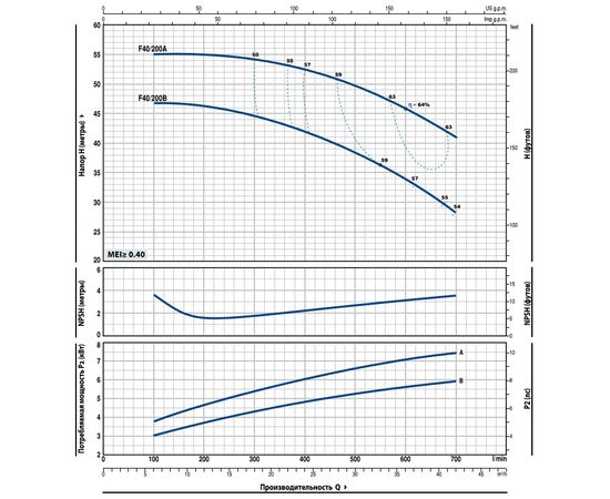 Насос Pedrollo F 40/200 В (4FN40203BE), изображение 2 от магазина Вимкор Насос Pedrollo F 40/200 В (4FN40203BE), изображение 2