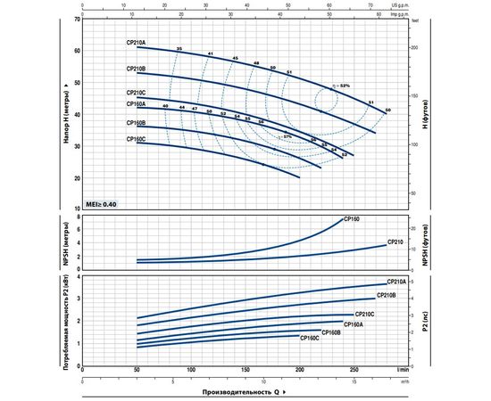 Насос Pedrollo CP210A (44CT27AA), изображение 2