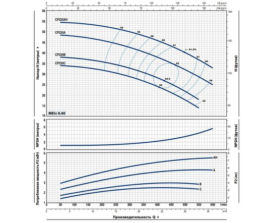 Насос Pedrollo CP 220A (44CT216AA), изображение 2