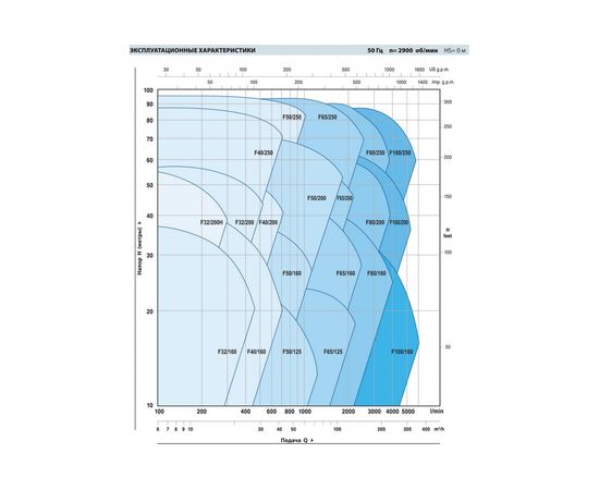 Насос Pedrollo F 40/125B (4FN40125BA), изображение 2