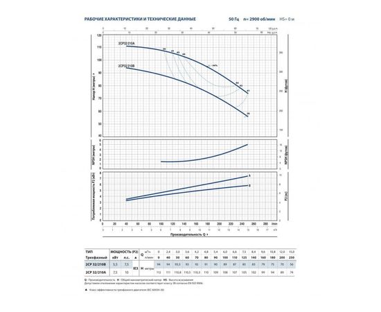 Насос Pedrollo 2CPm 25/ 16B (452CM2614BA1), изображение 6