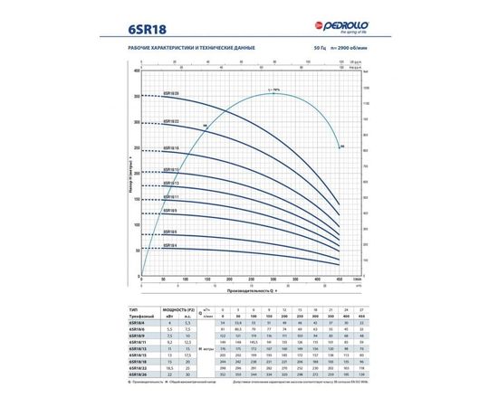 Насос Pedrollo 6SR 18/09 - HYD (49I6A1809A1), изображение 3
