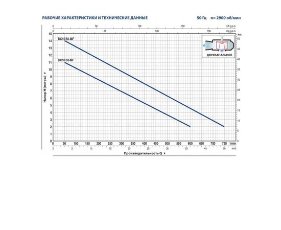 Насос Pedrollo BCm 10/50-MF (48SGM85A0A1U), изображение 2