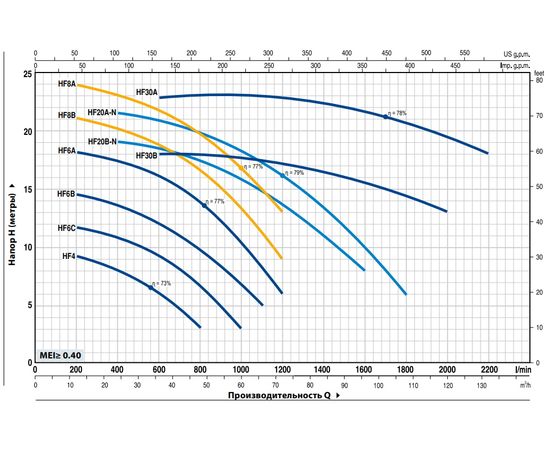 Насос Pedrollo HF 8A (47HF83T0AA), изображение 2