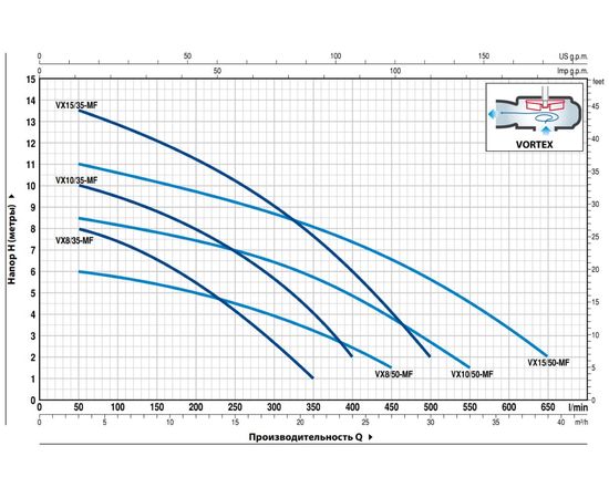 Насос Pedrollo VX 15/50-MF (48SGV92F0AU), изображение 2