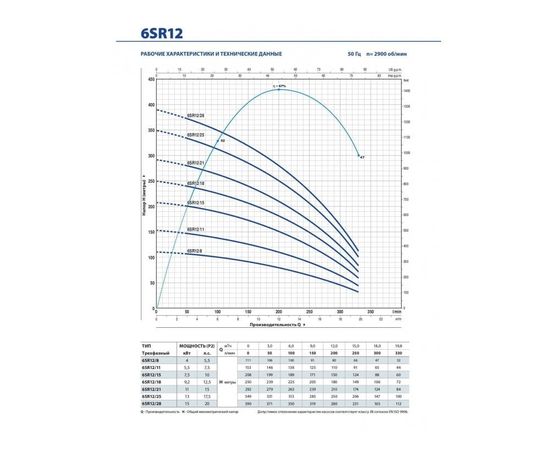 Насос Pedrollo 6SR 12/11 - HYD (49I6A1211A1), изображение 3 от магазина Вимкор Насос Pedrollo 6SR 12/11 - HYD (49I6A1211A1), изображение 3