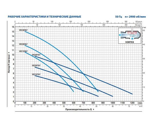 Насос Pedrollo VXC 15/50 (48SGV9851A), изображение 2