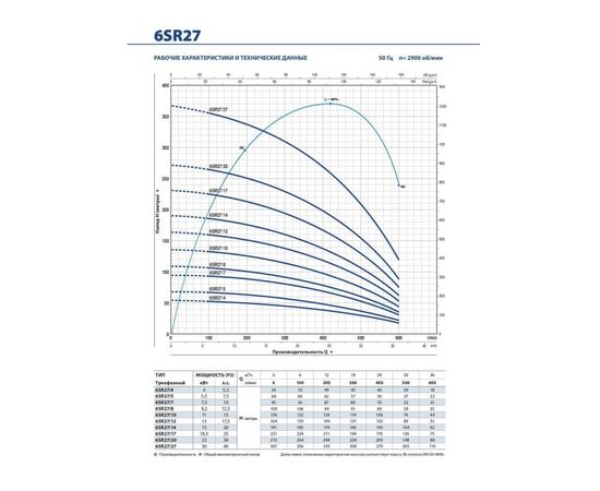 Насос Pedrollo 6SR 27/10 - HYD (49I6A2710A1), изображение 3