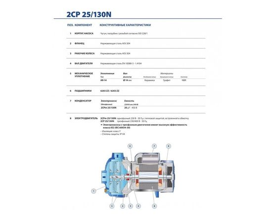 Насос Pedrollo 2CP 25/ 14A (452CT2616AA), изображение 9