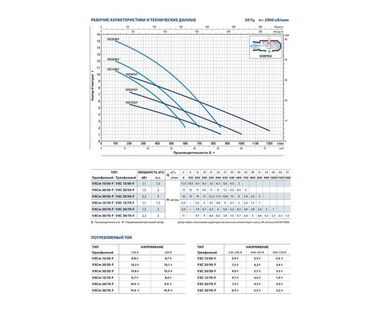 Насос Pedrollo PVXCm 20/70 (VXC-F 20/70) (48SGY947BA1*), изображение 2