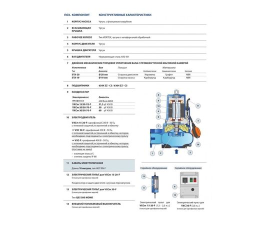 Насос Pedrollo PVXCm 20/70 (VXC-F 20/70) (48SGY947BA1*), изображение 3