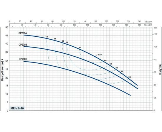 Насос Pedrollo CP 230C (44CT217C1A), изображение 3