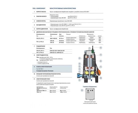 Насос Pedrollo TRITUS TR 0.75 (48SHT00A), изображение 3