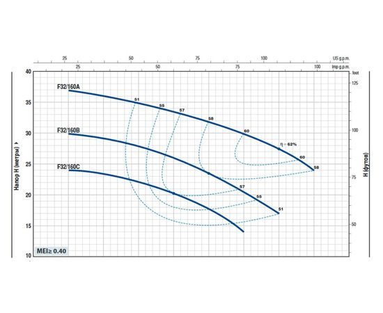 Насос Pedrollo F 32/160A (4FN32160A1A), изображение 3