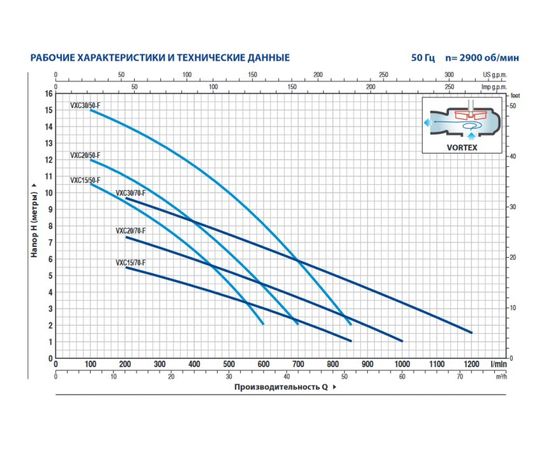 Насос Pedrollo VXC-F 15/50 (48SGY9851A), изображение 2