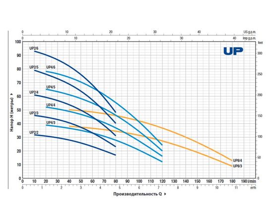 Насос Pedrollo UPm 2/ 4-GE (48SP2120A1), изображение 2