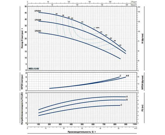 Насос Pedrollo CP 230B (44CT217BA), изображение 2