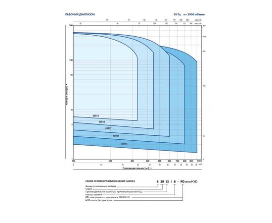 Насос Pedrollo 6SR 18/15 - HYD (49I6A1815A1), изображение 2