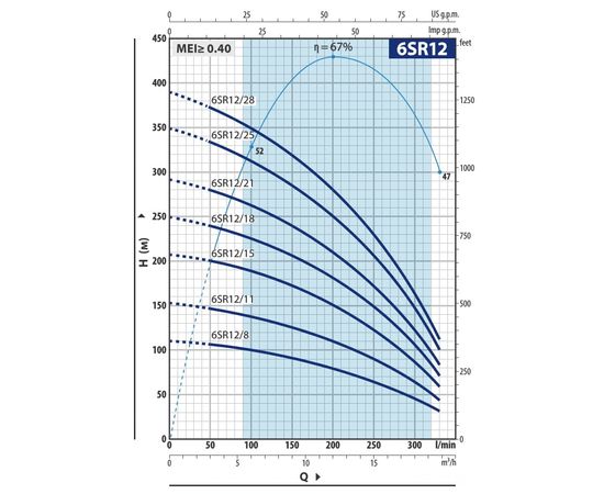 Насос Pedrollo 6SR 12/15 - HYD (49I6A1215A1), изображение 2