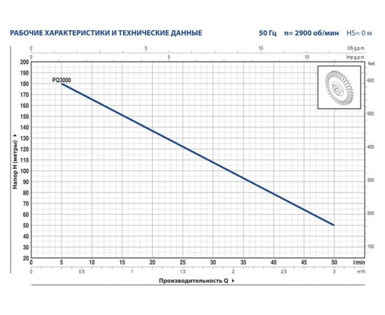 Насос Pedrollo PQ 3000 - MF (41PQT948A5), изображение 2 от магазина Вимкор Насос Pedrollo PQ 3000 - MF (41PQT948A5), изображение 2