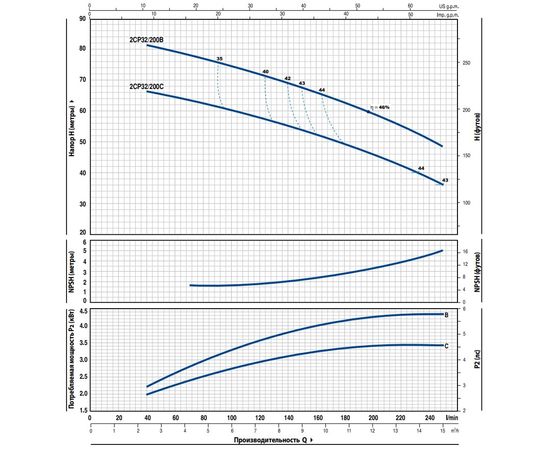 Насос Pedrollo 2CP 32/200C (452CT303CA), изображение 2