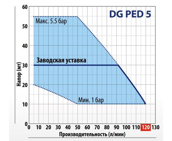 Насосная станция Pedrollo DG-PED 5 (KDGP05A1), изображение 3 от магазина Вимкор Насосная станция Pedrollo DG-PED 5 (KDGP05A1), изображение 3