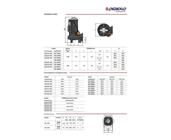 Насос Pedrollo VXC-F 15/65 (48SGY9861A), изображение 3