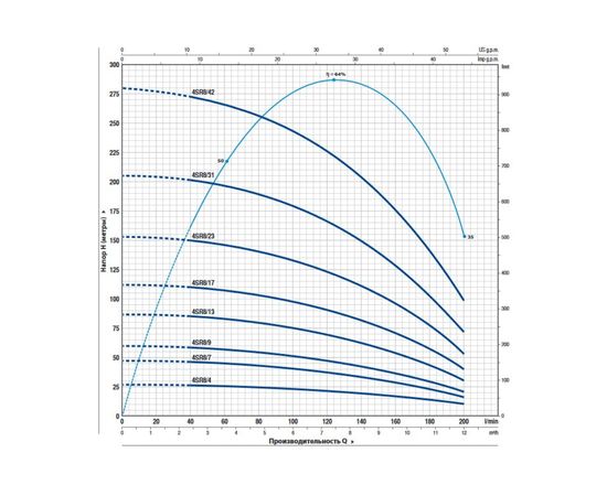 Насос Pedrollo 4SR 8m/ 9 F -P (49480809WLA1), изображение 2