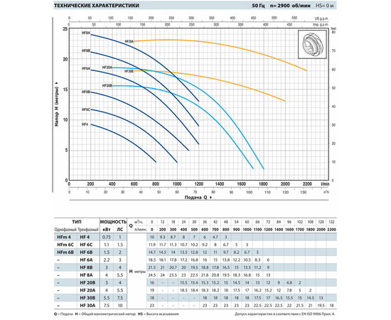 Насос Pedrollo HF 6A (47HF6T0A7A), изображение 2