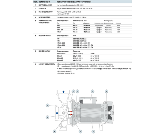Насос Pedrollo HF 6A (47HF6T0A7A), изображение 3