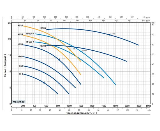Насос Pedrollo HFm 6A (47HF6M0A7A1), изображение 2