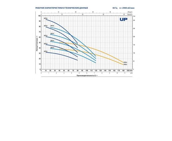 Насос Pedrollo UPm 2/ 6-GE (48SP2130A1), изображение 2