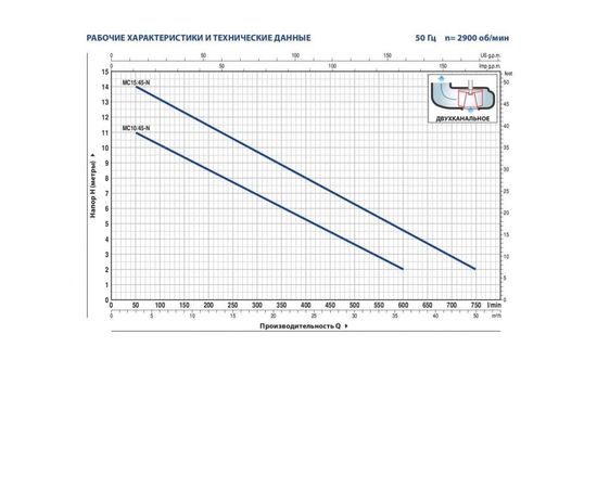 Насос Pedrollo MCm 15/45 (48SGM92A0A1U), изображение 2