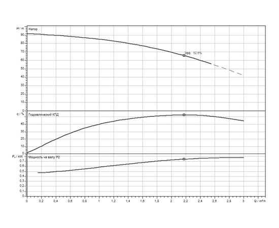 Насос Wilo TWU 4-0409-SK (0,75) (2786621), изображение 2