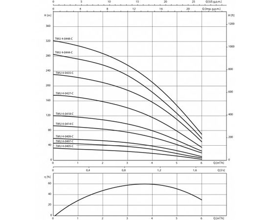 Насос Wilo TWU 4-0427-C (2.2) (2786624), изображение 4