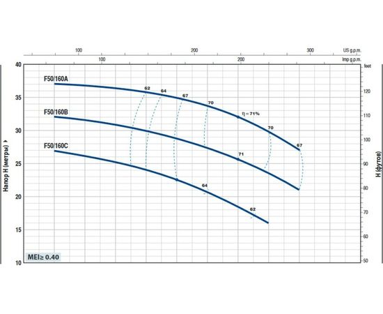 Насос Pedrollo F 50/160B (4FN50163BE), изображение 2
