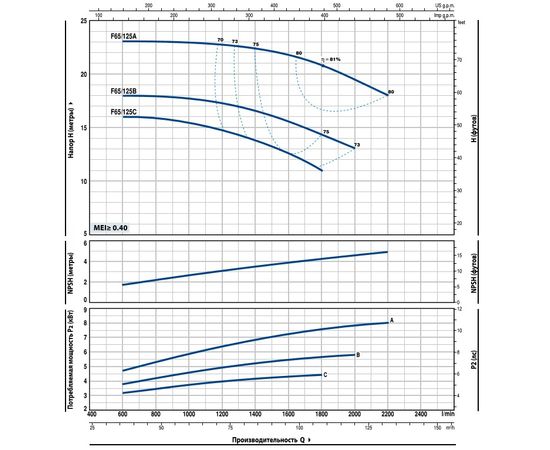 Насос Pedrollo F 65/125B (4FN65125BE), изображение 2 от магазина Вимкор Насос Pedrollo F 65/125B (4FN65125BE), изображение 2