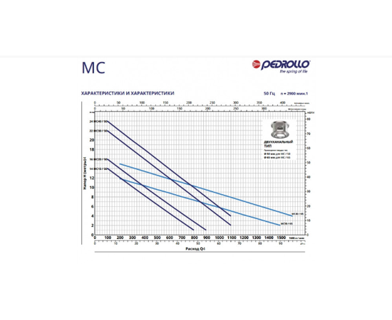 Насос Pedrollo MCm 20/50 (48SGM9852A1), изображение 2 от магазина Вимкор Насос Pedrollo MCm 20/50 (48SGM9852A1), изображение 2