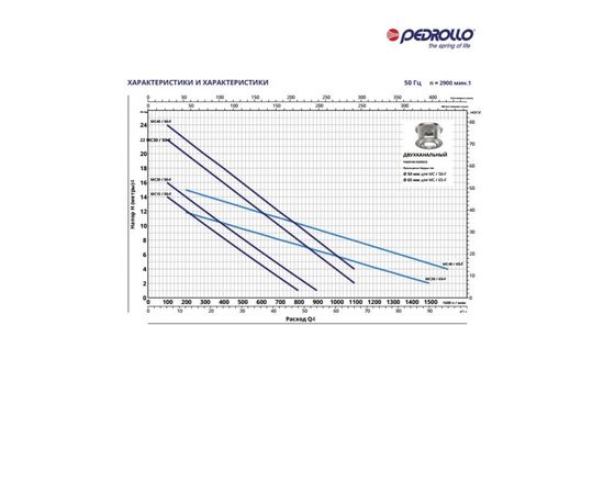 Насос Pedrollo MC-F 40/65 (48SGQ9864A), изображение 2