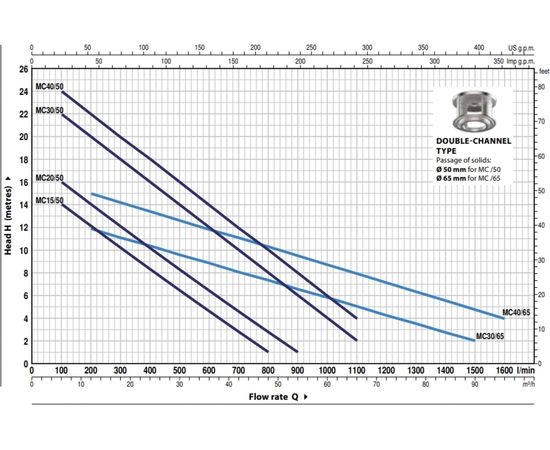 Насос Pedrollo MC 40/50 (48SGM9854A), изображение 2 от магазина Вимкор Насос Pedrollo MC 40/50 (48SGM9854A), изображение 2