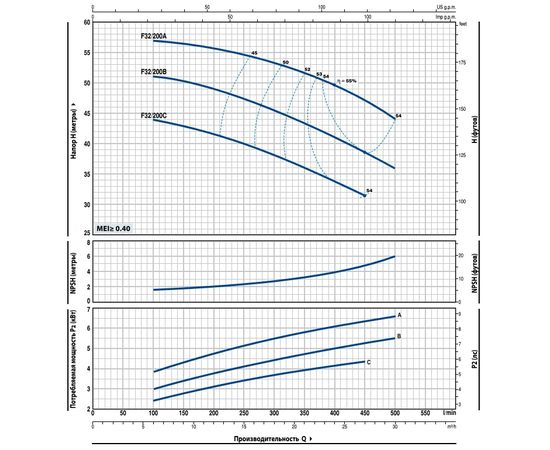 Насос Pedrollo F 32/200B (4FN32203BE), изображение 2 от магазина Вимкор Насос Pedrollo F 32/200B (4FN32203BE), изображение 2