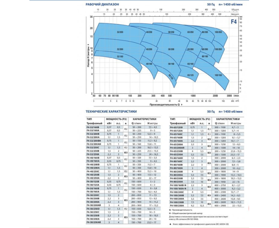Насос Pedrollo F 4 50/160 В (4FP50163BA), изображение 2