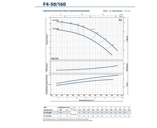 Насос Pedrollo F 4 50/160 В (4FP50163BA), изображение 3