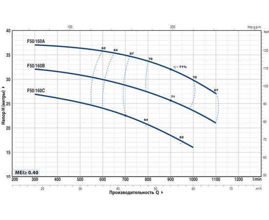 Насос Pedrollo F 50/160A (4FN50163AE), изображение 2