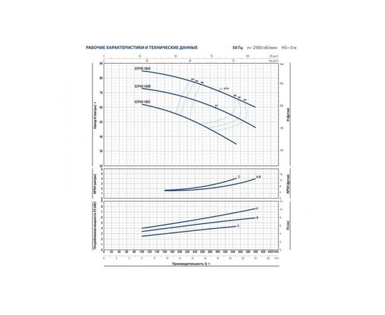 Насос Pedrollo 2CP 40/180C (452CT383CA), изображение 3