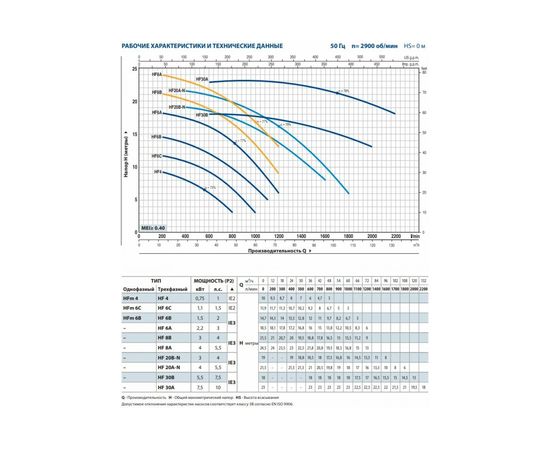 Насос Pedrollo HF 30A (47HF93TAE), изображение 2 от магазина Вимкор Насос Pedrollo HF 30A (47HF93TAE), изображение 2