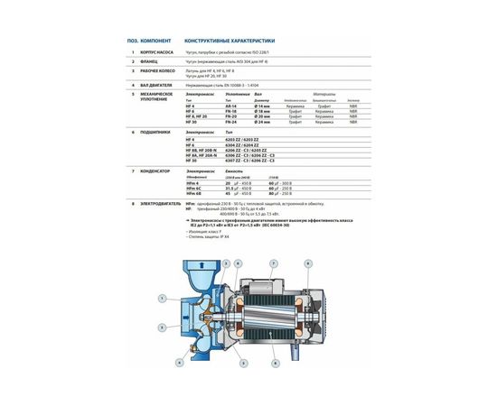 Насос Pedrollo HF 30A (47HF93TAE), изображение 3 от магазина Вимкор Насос Pedrollo HF 30A (47HF93TAE), изображение 3