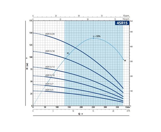 Насос Pedrollo 4SR 15/18 P (4941518WLA), изображение 2