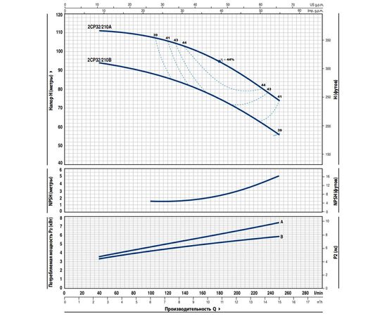 Насос Pedrollo 2CP 32/210B (452CT343BE), изображение 2